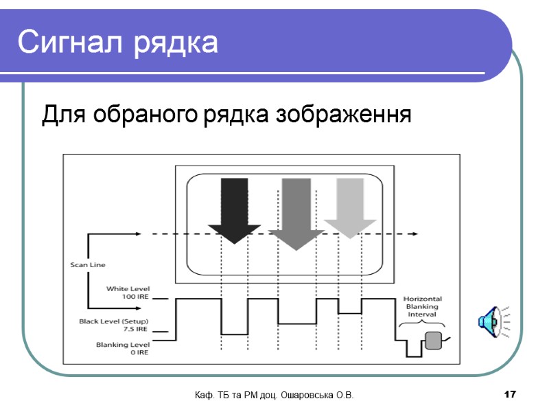 Каф. ТБ та РМ доц. Ошаровська О.В.   17 Сигнал рядка Для обраного
